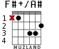 F#+/A# para guitarra