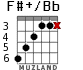 F#+/Bb para guitarra - versión 3