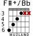 F#+/Bb para guitarra - versión 4