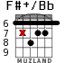 F#+/Bb para guitarra - versión 6