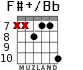 F#+/Bb para guitarra - versión 7