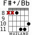 F#+/Bb para guitarra - versión 8
