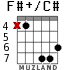 F#+/C# para guitarra - versión 4