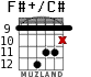 F#+/C# para guitarra - versión 7