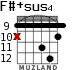 F#+sus4 para guitarra - versión 7