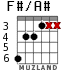 F#/A# para guitarra - versión 2