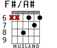 F#/A# para guitarra - versión 3