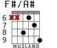 F#/A# para guitarra - versión 4