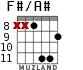 F#/A# para guitarra - versión 5