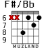 F#/Bb para guitarra - versión 3