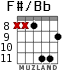 F#/Bb para guitarra - versión 5