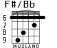 F#/Bb para guitarra
