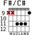 F#/C# para guitarra - versión 3