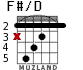 F#/D para guitarra - versión 2