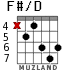 F#/D para guitarra - versión 3