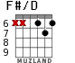 F#/D para guitarra - versión 4