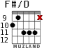F#/D para guitarra - versión 5