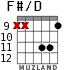 F#/D para guitarra - versión 6