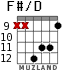 F#/D para guitarra - versión 7