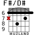 F#/D# para guitarra - versión 2