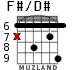 F#/D# para guitarra - versión 3