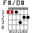 F#/D# para guitarra