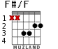 F#/F para guitarra - versión 1