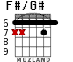 F#/G# para guitarra - versión 1