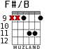 F#/B para guitarra - versión 3