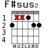 F#sus2 para guitarra - versión 3