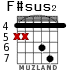 F#sus2 para guitarra - versión 4
