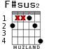 F#sus2 para guitarra - versión 1