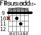 F#sus2add11+ para guitarra - versión 4