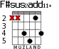 F#sus2add11+ para guitarra - versión 1
