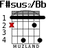 F#sus2/Bb para guitarra - versión 2