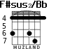 F#sus2/Bb para guitarra - versión 3