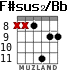 F#sus2/Bb para guitarra - versión 4