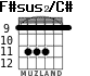 F#sus2/C# para guitarra - versión 3