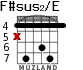 F#sus2/E para guitarra - versión 3