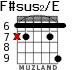 F#sus2/E para guitarra - versión 4