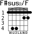 F#sus2/F para guitarra - versión 2