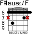 F#sus2/F para guitarra - versión 5