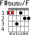 F#sus2/F para guitarra - versión 1