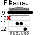 F#sus4 para guitarra - versión 4