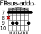 F#sus4add13- para guitarra - versión 2