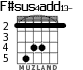 F#sus4add13- para guitarra - versión 1