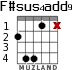 F#sus4add9 para guitarra - versión 2