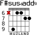 F#sus4add9 para guitarra - versión 5