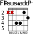 F#sus4add9- para guitarra - versión 3