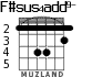 F#sus4add9- para guitarra - versión 1